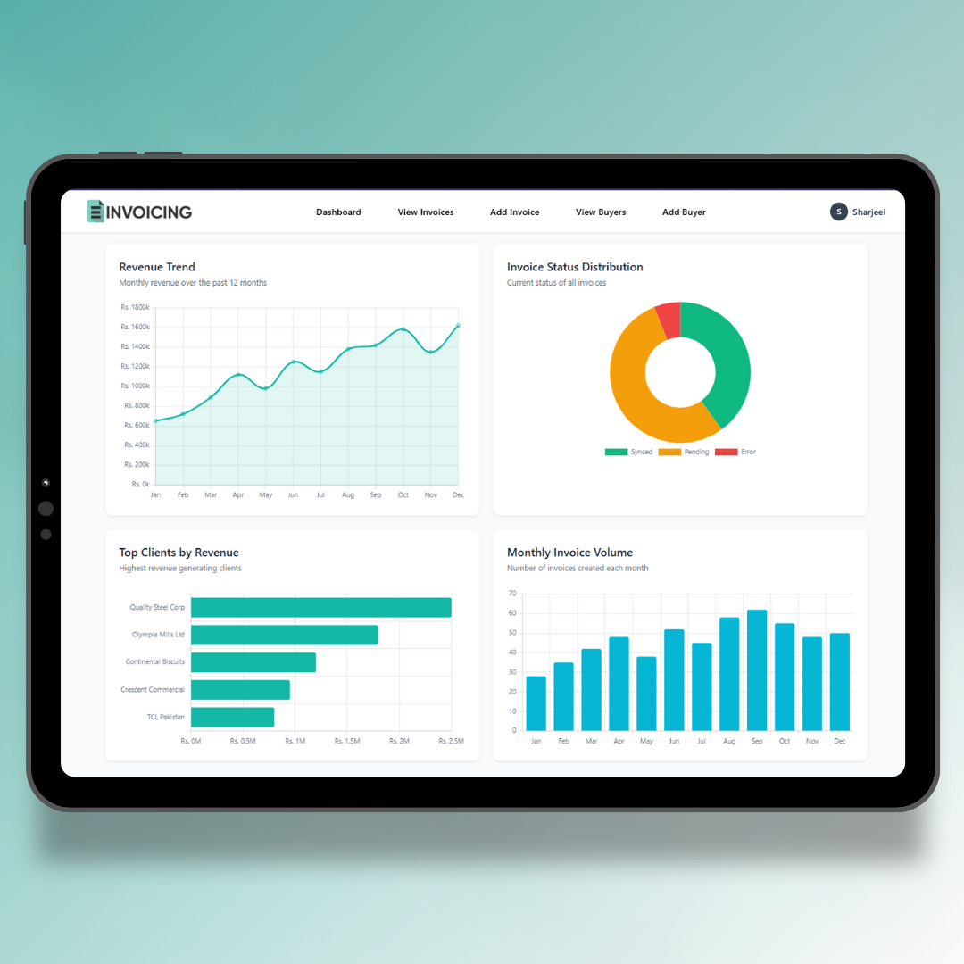 Analytics dashboard